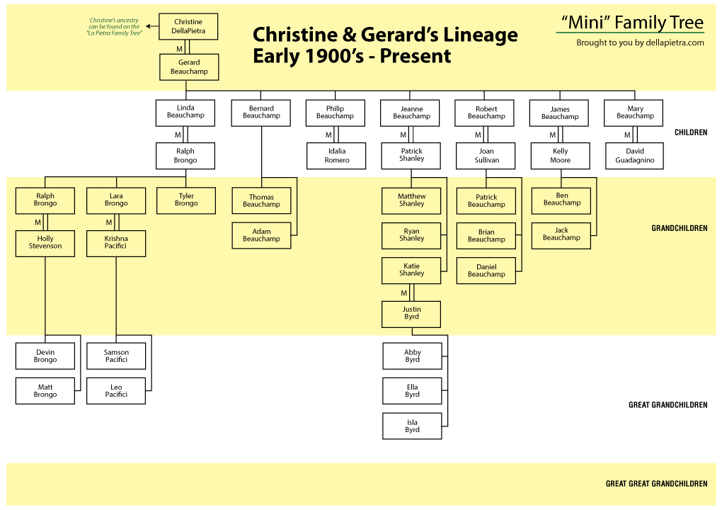 Christine And Gerard's Family Tree